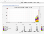 munin graph