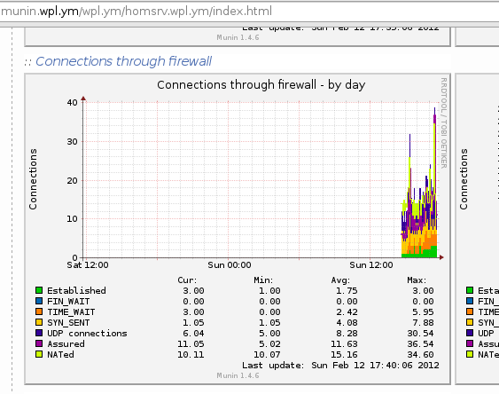 How to write munin plugins